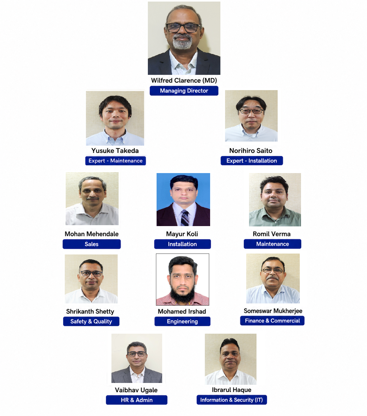 TJ Elevators Team